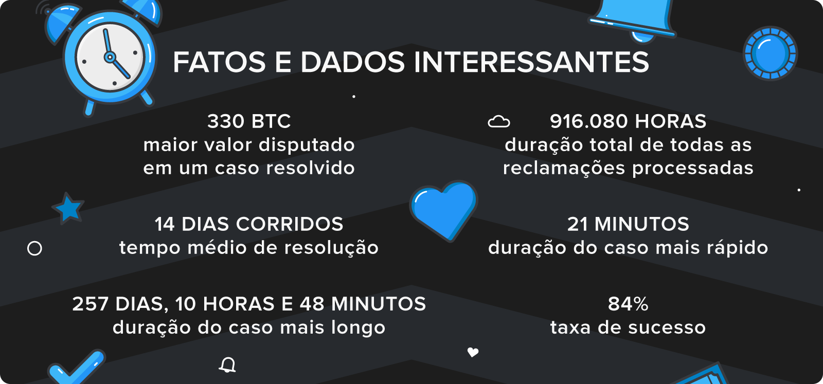 jogo operando