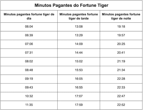 tiger fortune horarios